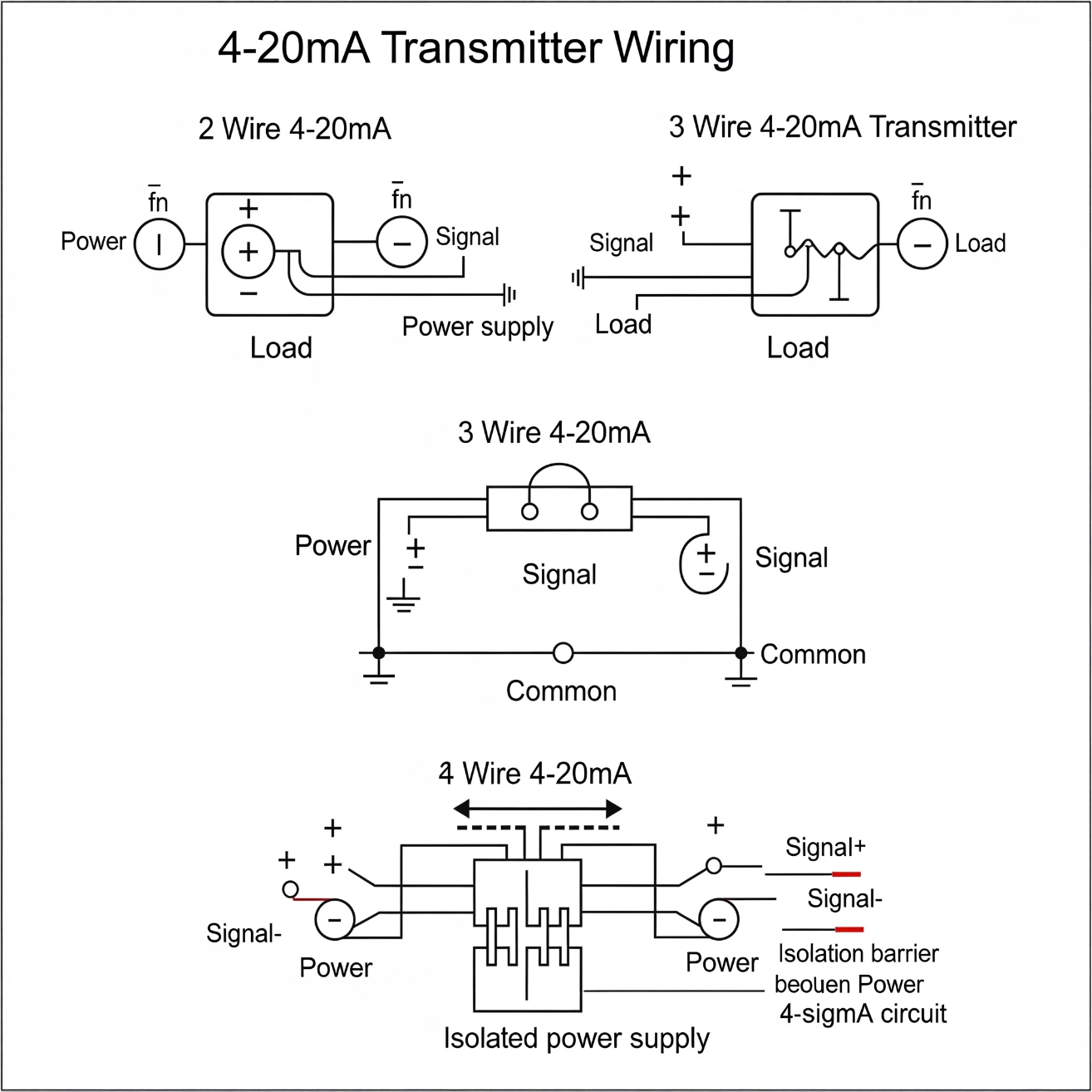 4 20mA Transmitter Wiring Understanding 2 Wire 3 Wire and 4 Wire Systems